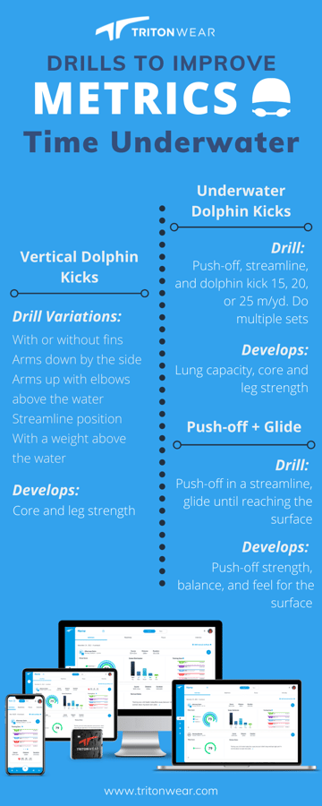 Improving Metrics With Drills